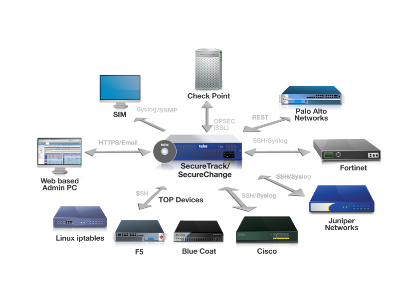 System Diagram