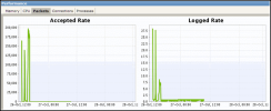performance monitoring