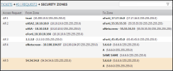 view risk results